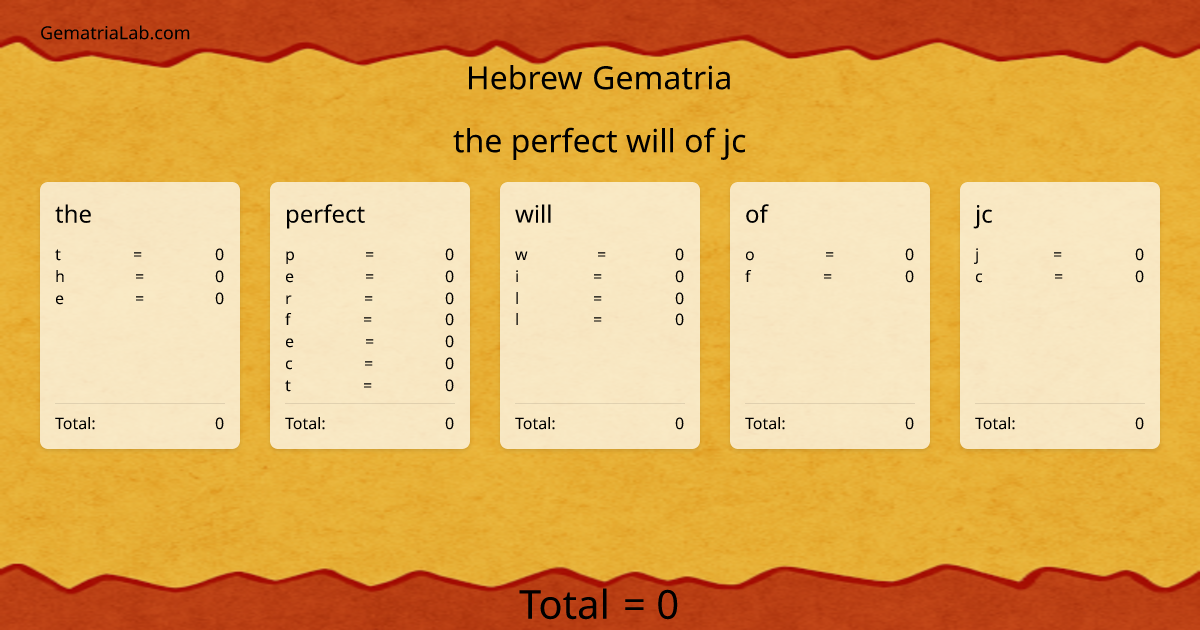 the perfect will of jc in hebrew Gematria